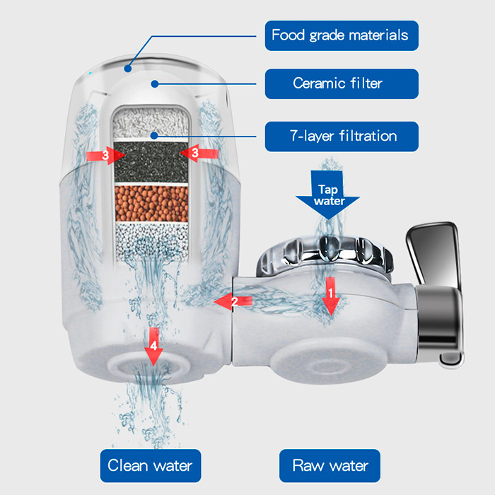 FilterTap, un filtro per l'acqua con cartuccia in ceramica da installare al rubinetto - Image 4