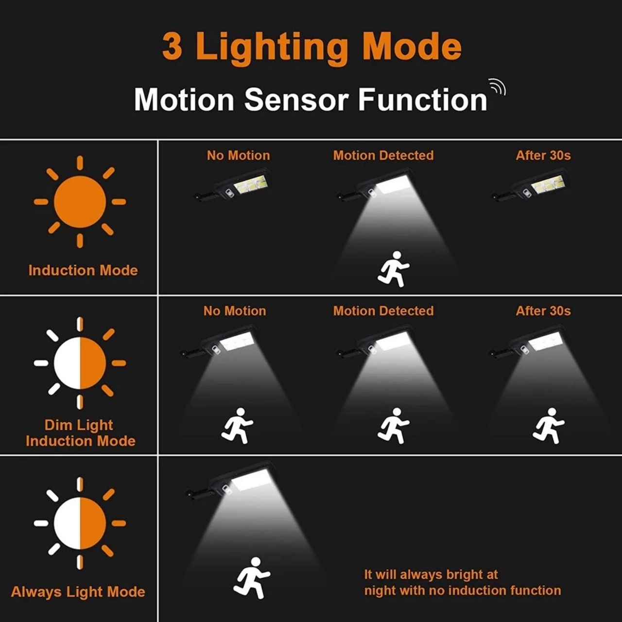 Luce automatica con sensore di movimento