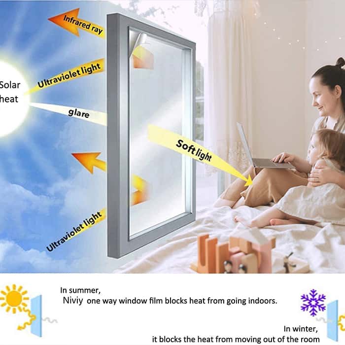 Protezione UV al 99%
