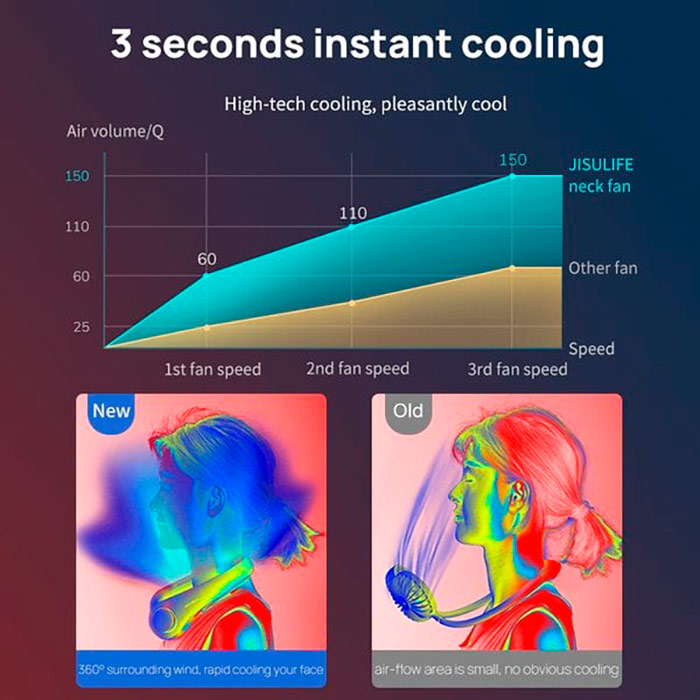 NeckFan, un ventilatore portatile che si adatta al collo - Image 6